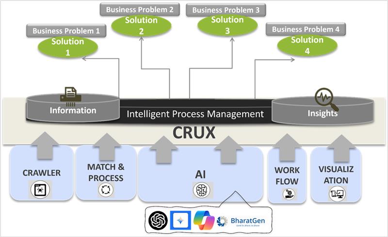 Business team meeting